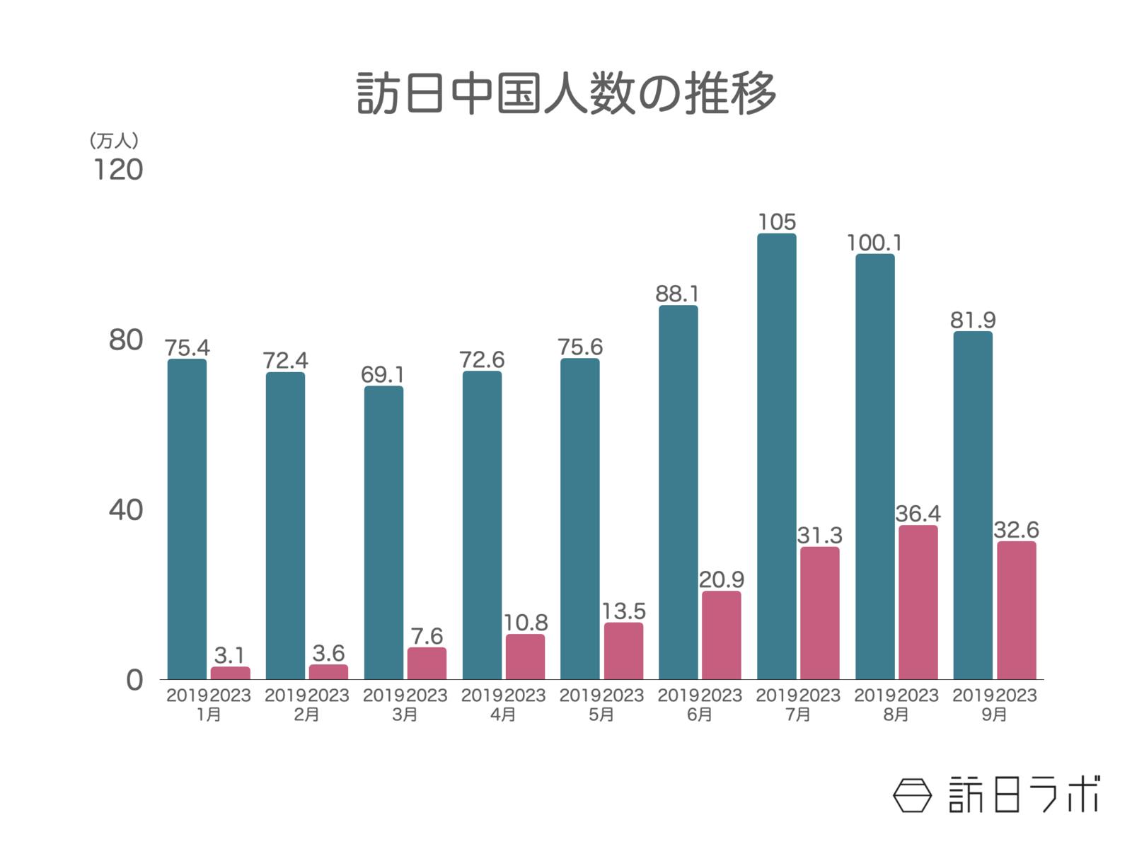 中国人観光客 何人 データ