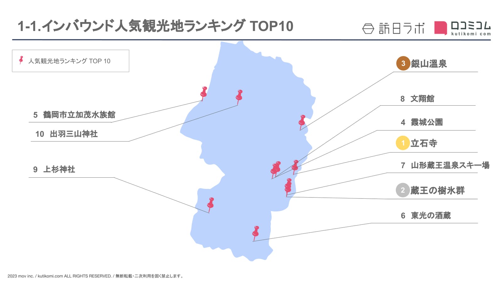 ［山形県］人気観光地ランキング TOP10