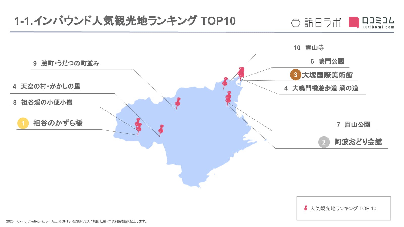 ［徳島県］人気観光地ランキング TOP10