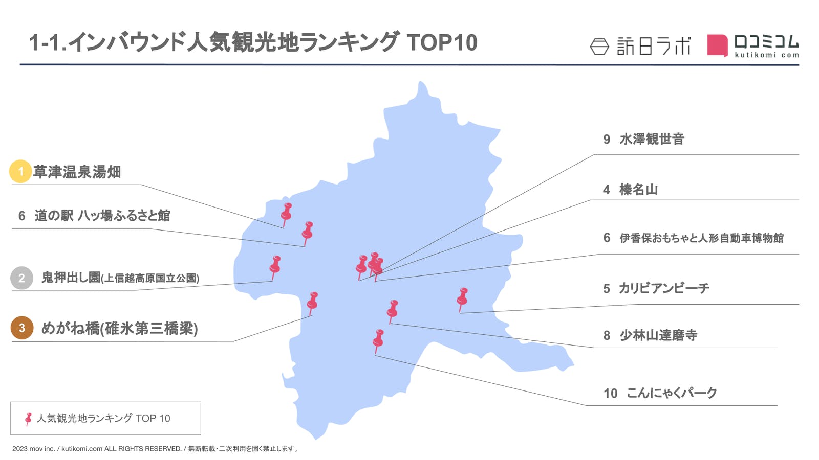 ［群馬県］人気観光地ランキング TOP10