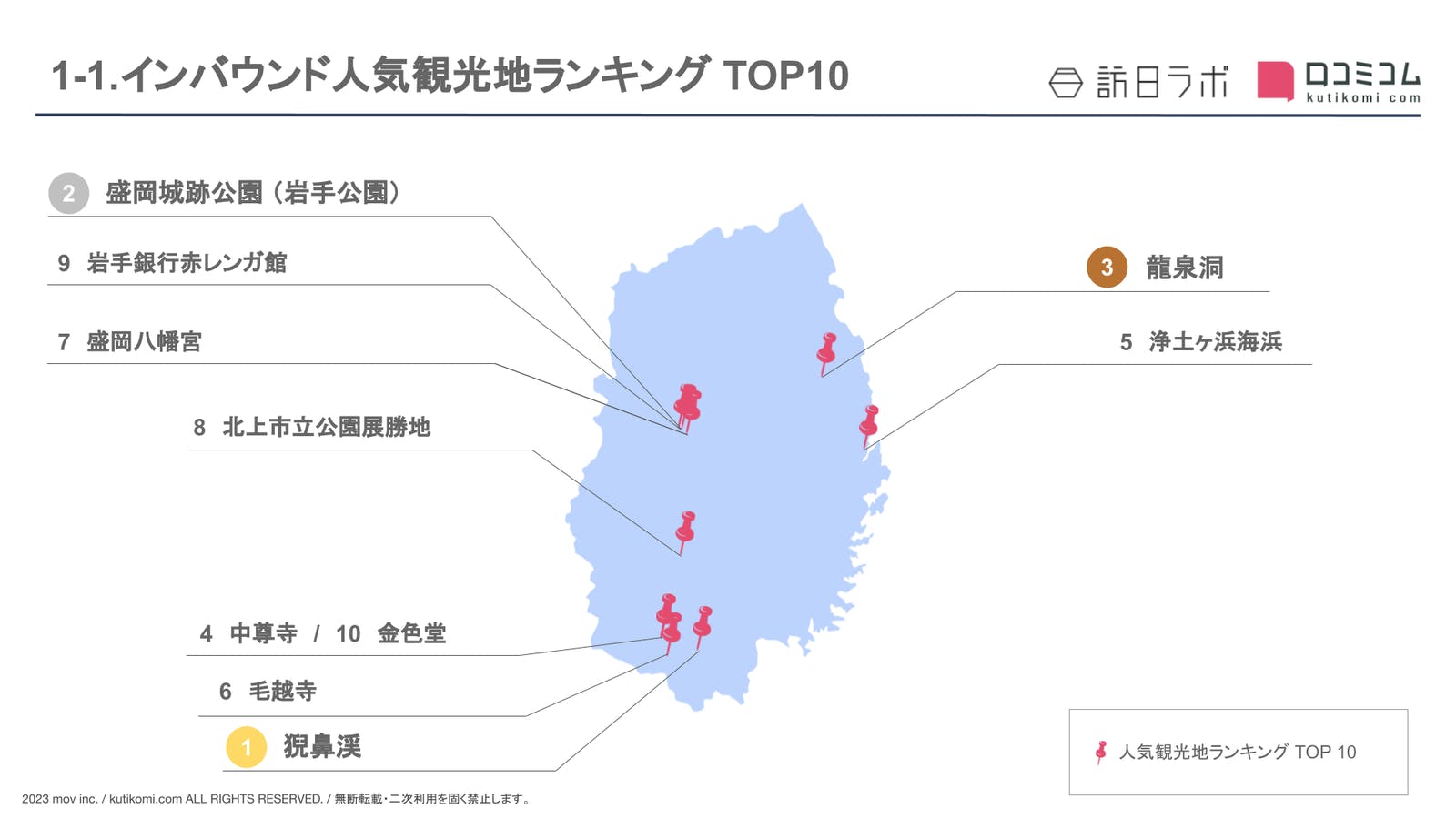 ［岩手県］人気観光地ランキング TOP10