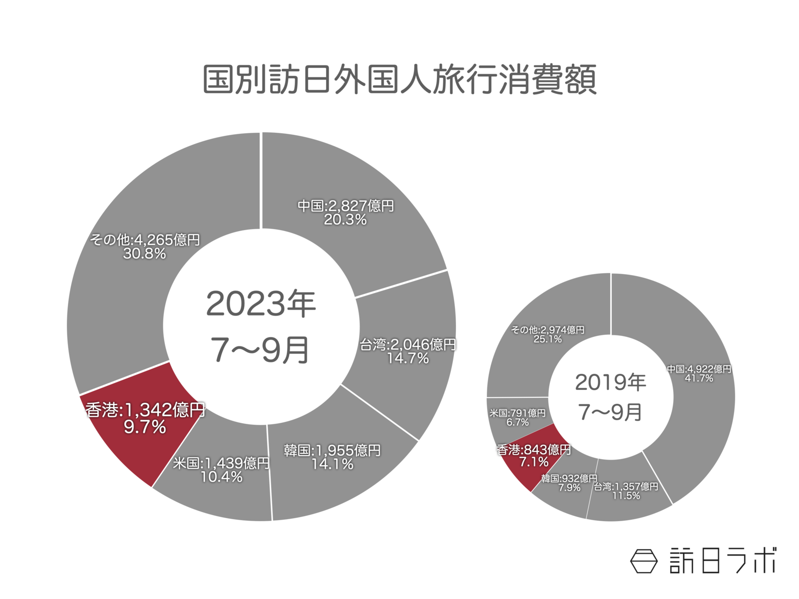 観光庁 香港人消費額 国・地域別訪日外国人旅行消費額 訪日外国人消費動向調査