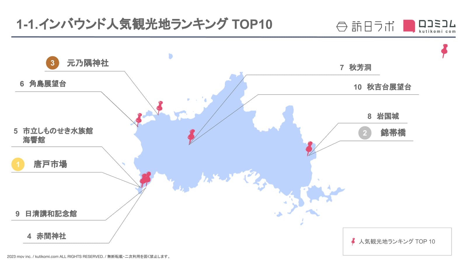 ［山口県］人気観光地ランキング TOP10