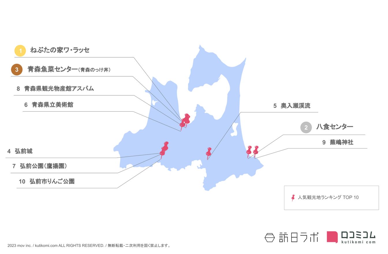 ▲青森県のインバウンド人気観光スポット：訪日ラボ作成
