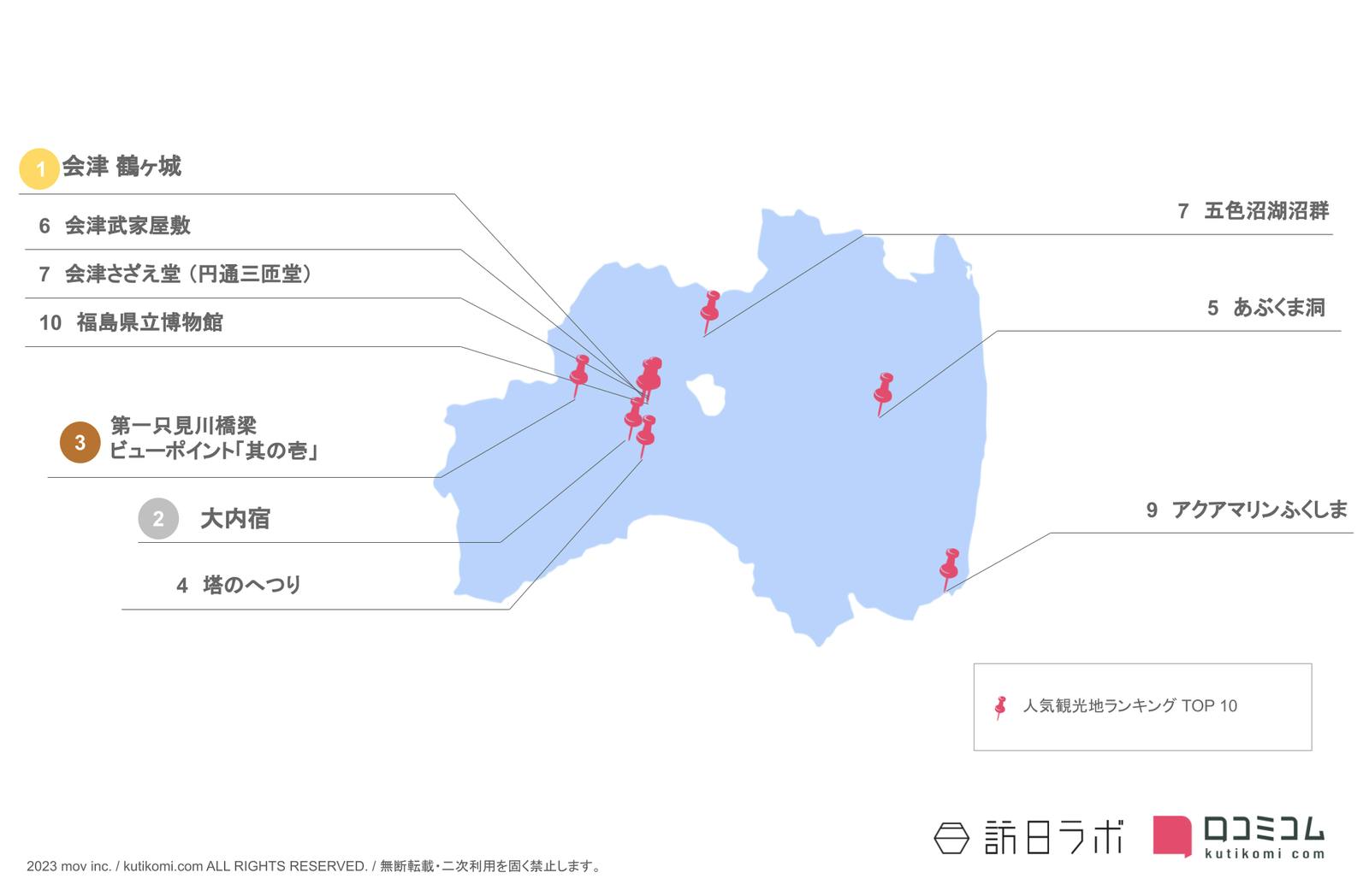 福島県インバウンド人気観光スポットランキング