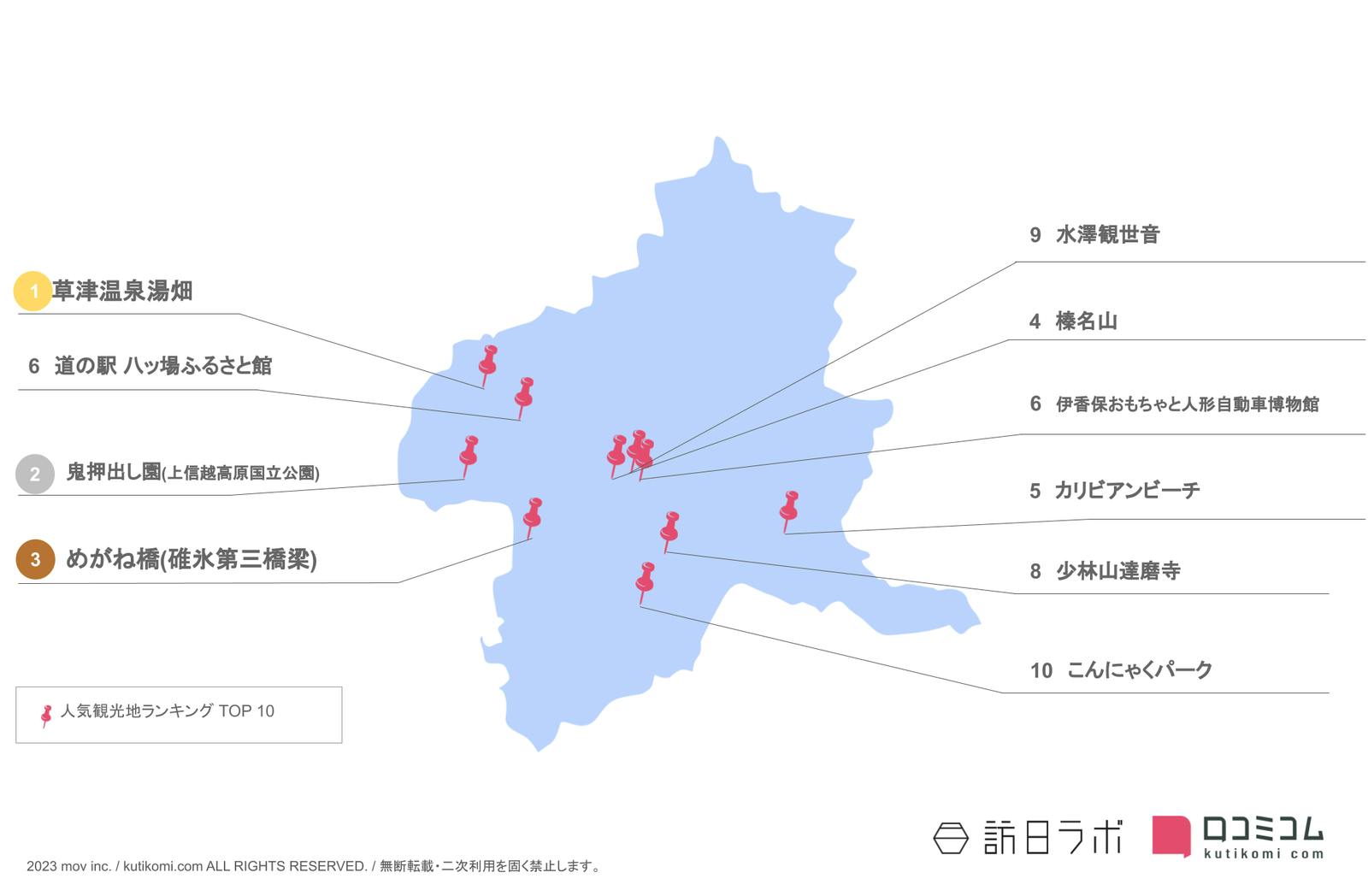 ▲群馬県のインバウンド人気観光スポット：訪日ラボ作成