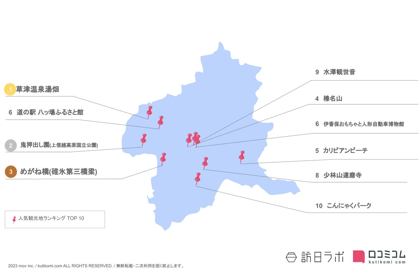 ▲群馬県のインバウンド人気観光スポット：訪日ラボ作成