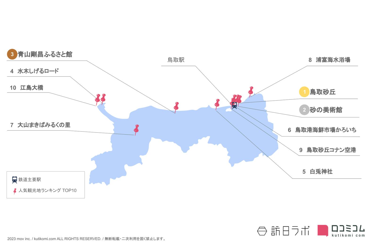 ▲鳥取県のインバウンド人気観光スポット：訪日ラボ作成