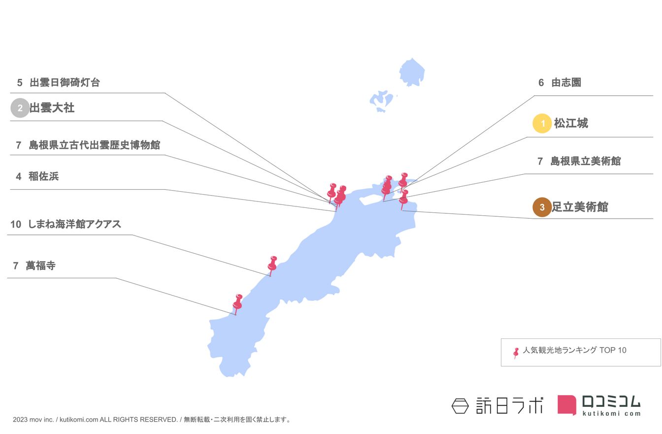 ▲島根県のインバウンド人気観光スポット:訪日ラボ作成 ▲島根県のインバウンド人気観光スポット:訪日ラボ作成