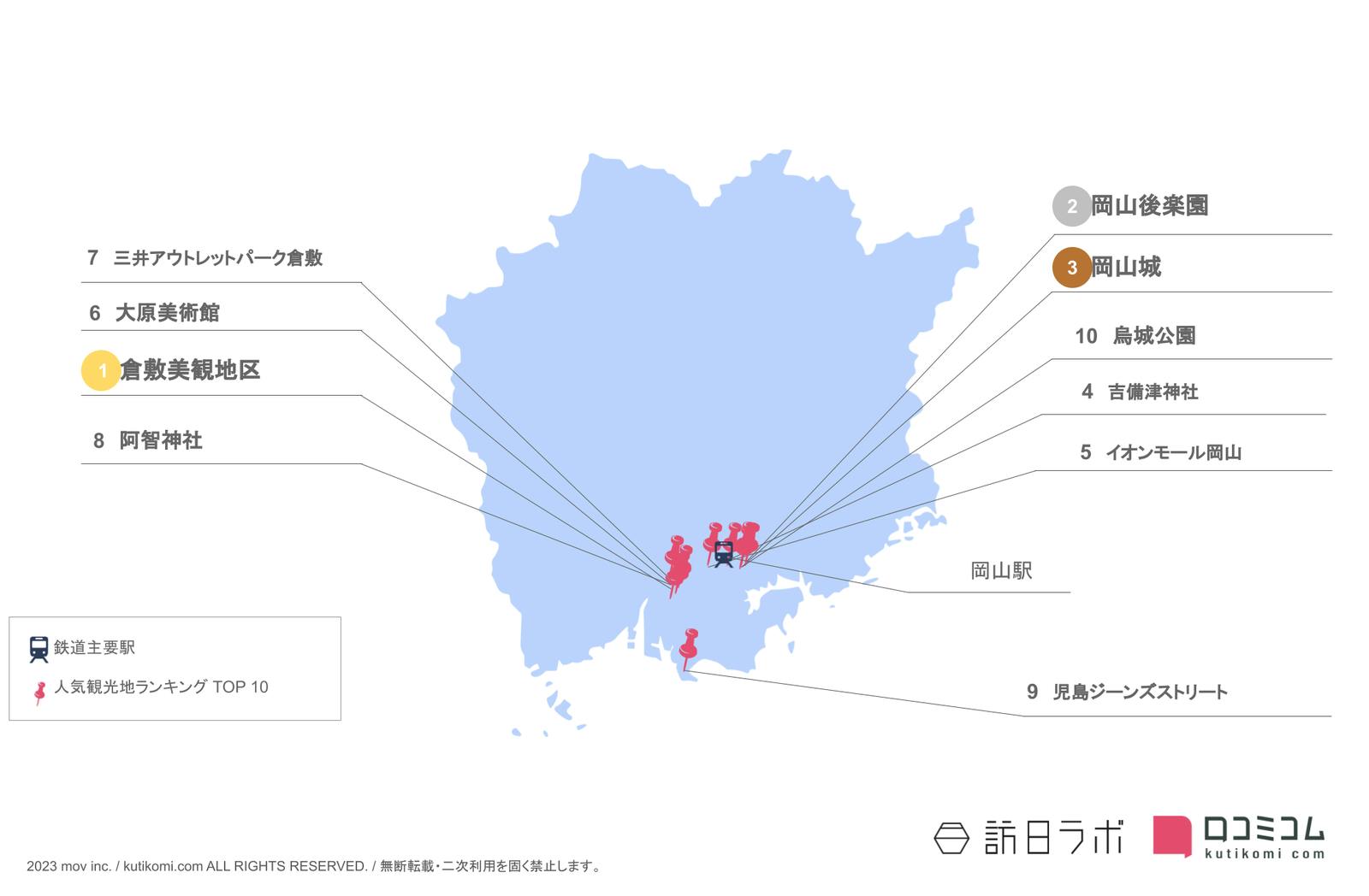 ▲岡山県のインバウンド人気観光スポット：訪日ラボ作成