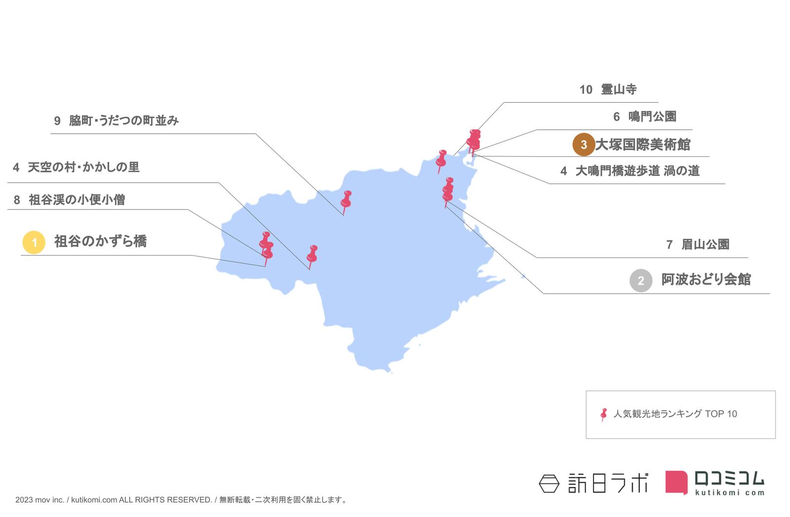 ▲徳島県のインバウンド人気観光スポット：訪日ラボ作成