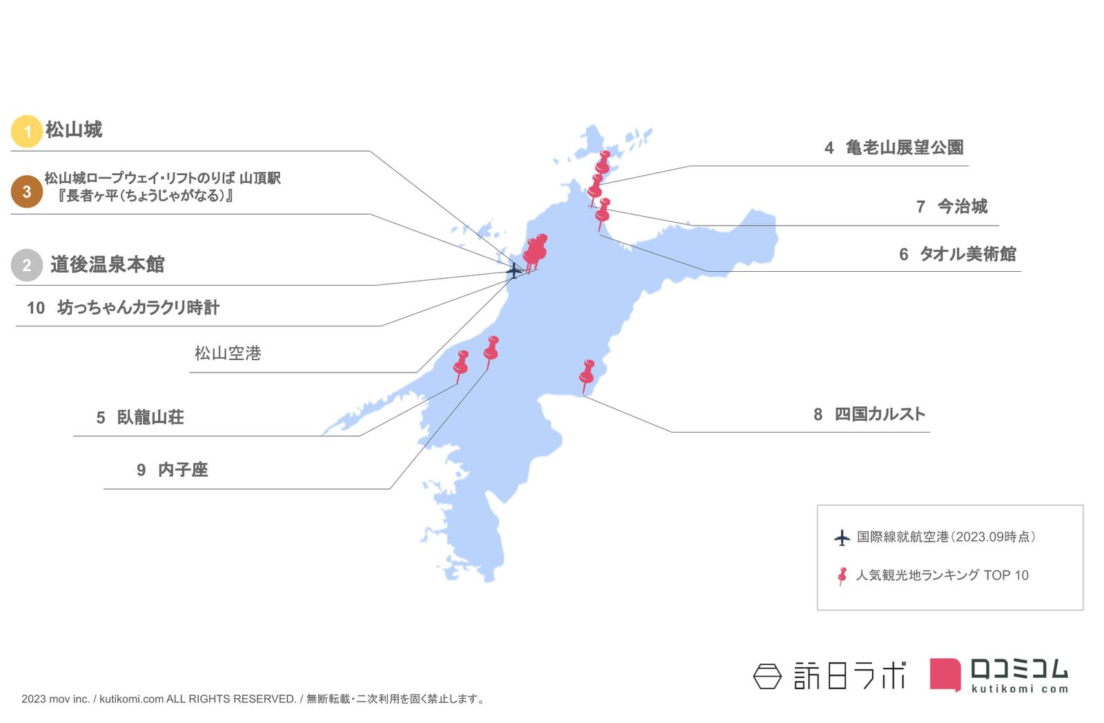 ▲愛媛県のインバウンド人気観光スポット：訪日ラボ作成