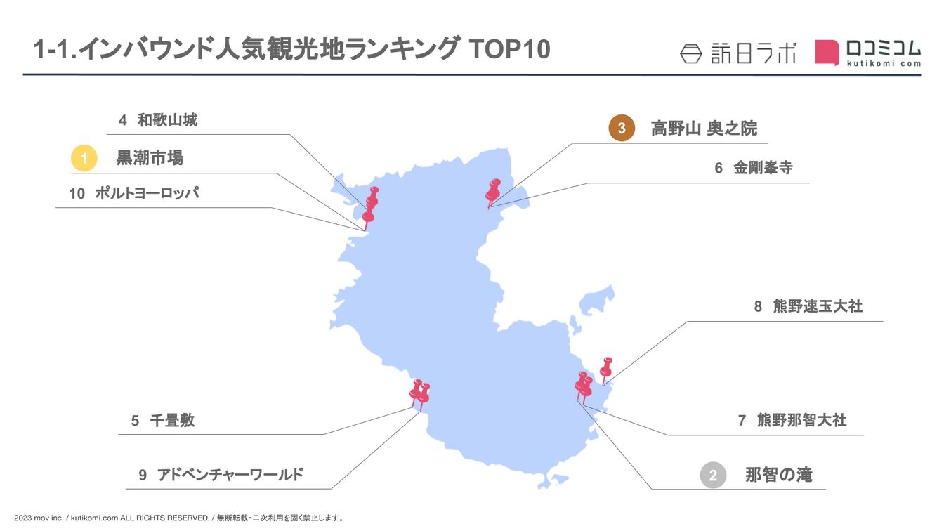 ［和歌山県］人気観光地ランキング TOP10