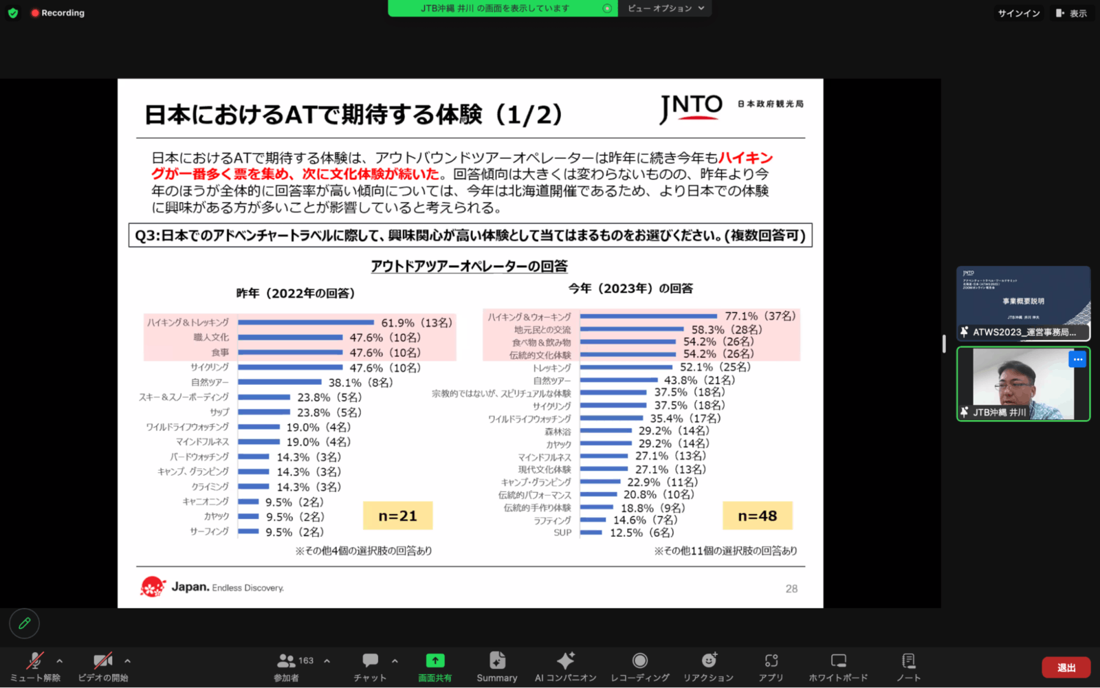 ▲ATWS開催概要とアンケート結果の報告：JTB沖縄 井川氏