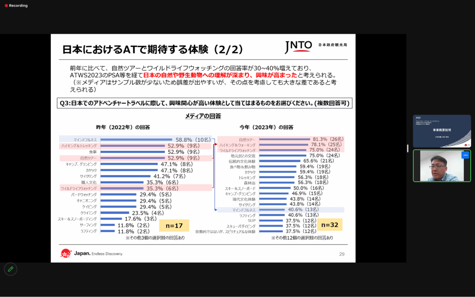 ▲ATWS開催概要とアンケート結果の報告：JTB沖縄 井川氏