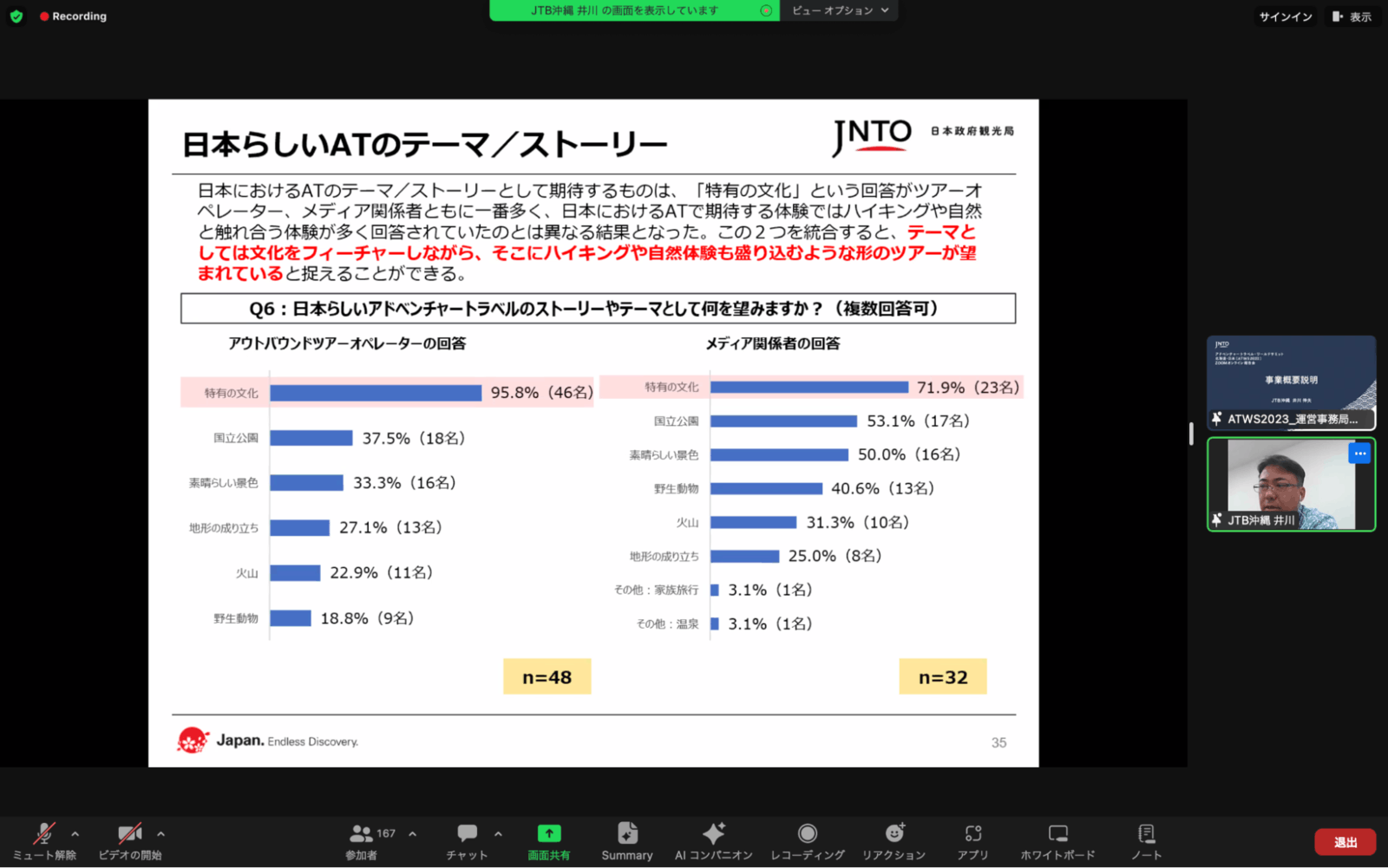 ▲ATWS開催概要とアンケート結果の報告：JTB沖縄 井川氏