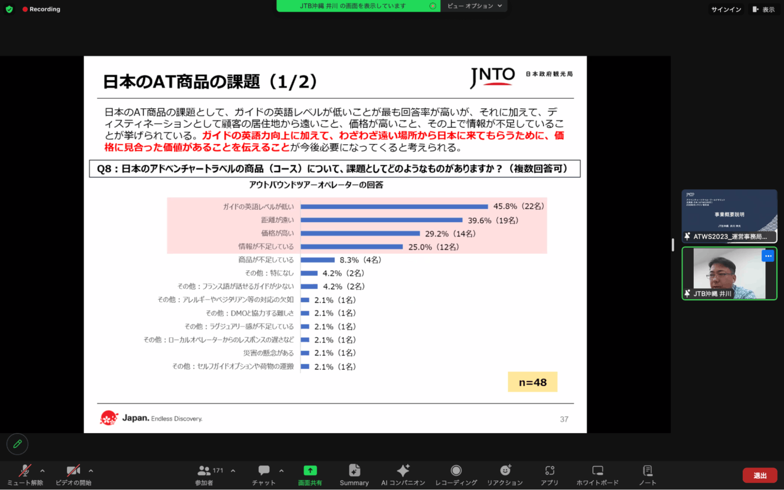 ▲ATWS開催概要とアンケート結果の報告：JTB沖縄 井川氏