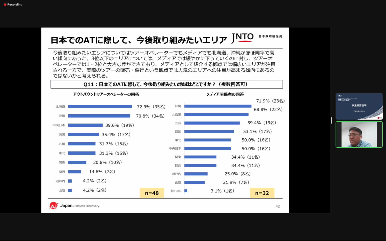 ▲ATWS開催概要とアンケート結果の報告：JTB沖縄 井川氏