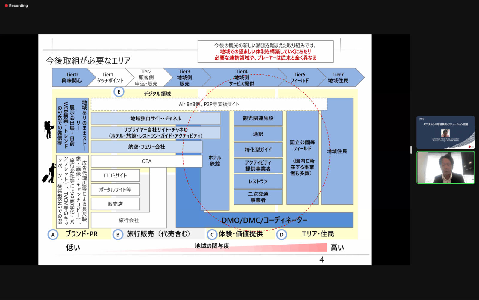 ▲ATTA ビジネスマネージャーアジア 國谷氏の講演