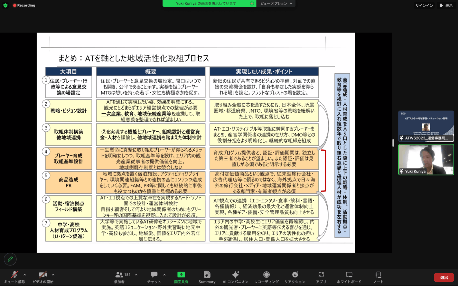 ▲ATTA ビジネスマネージャーアジア 國谷氏の講演