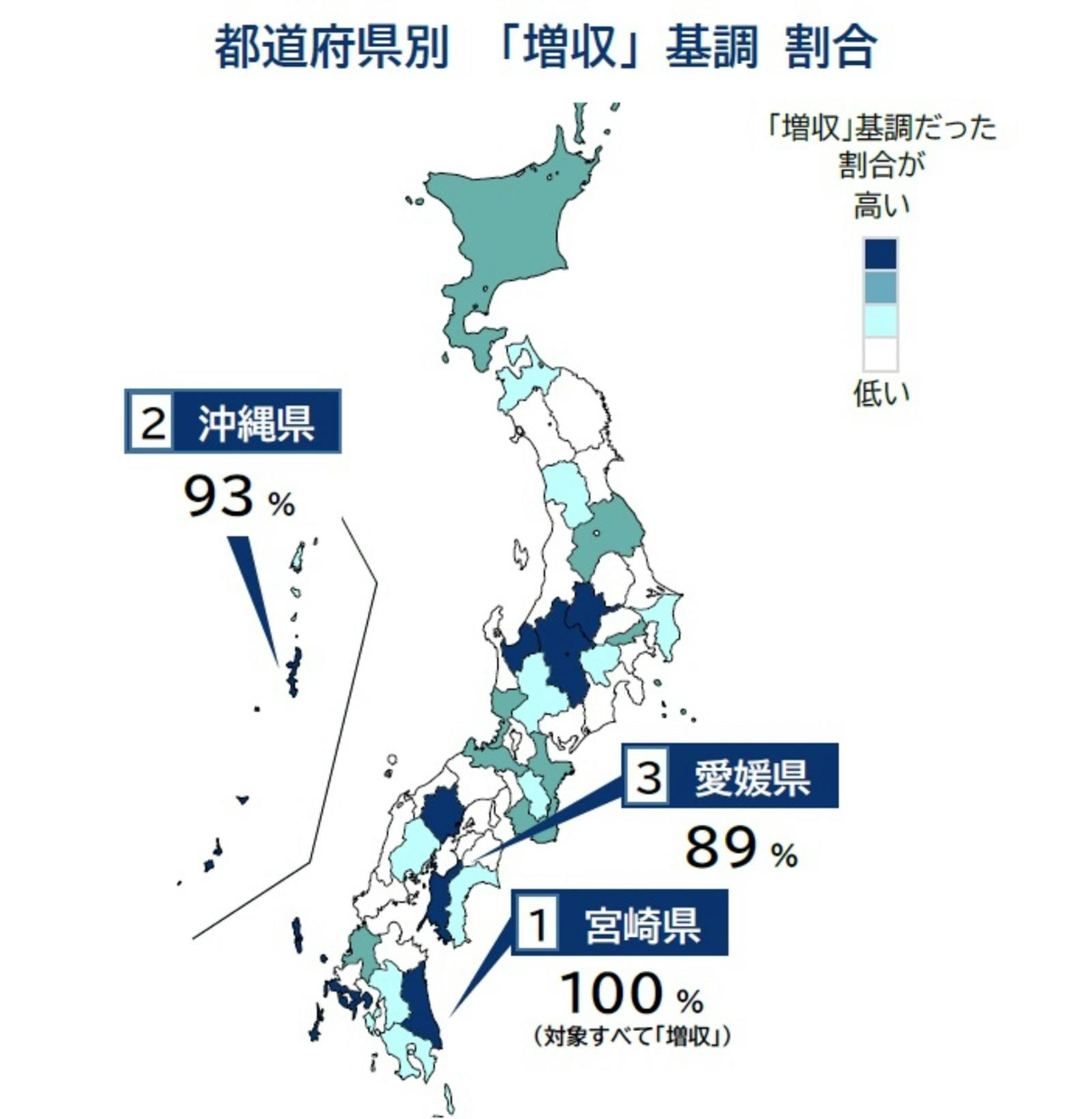 ▲都道府県別「増収」基調 割合：株式会社帝国データバンクより