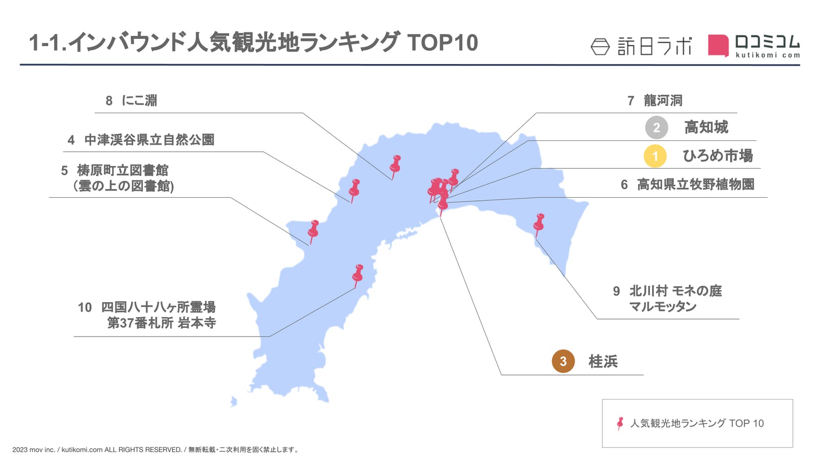 ［高知県］人気観光地ランキング TOP10