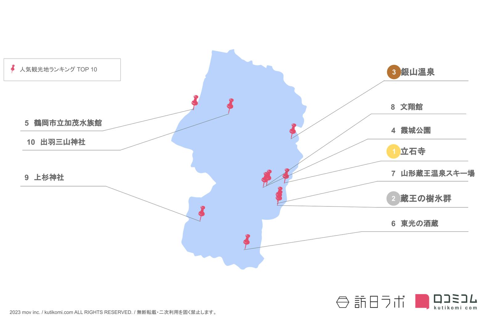 山形県のインバウンド人気観光スポット