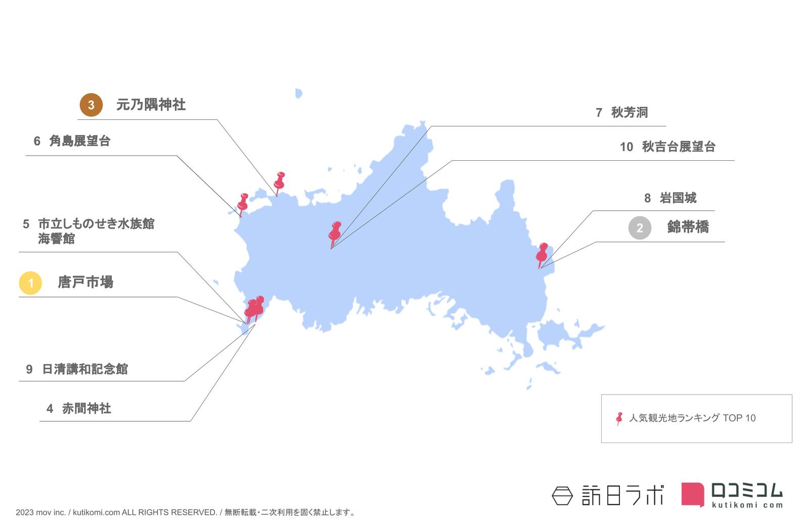 山口県のインバウンド人気観光スポット