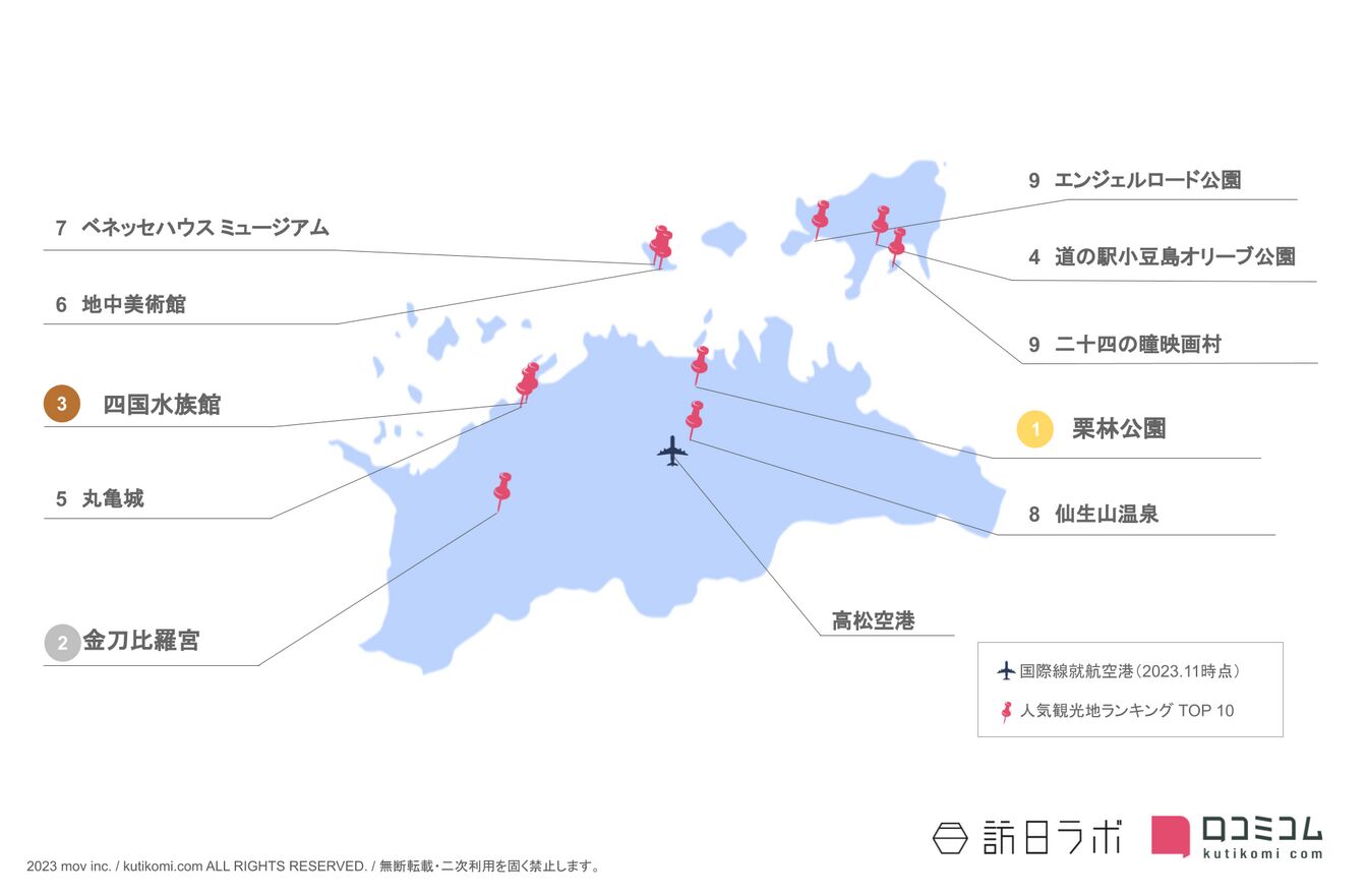 香川県のインバウンド人気観光スポット