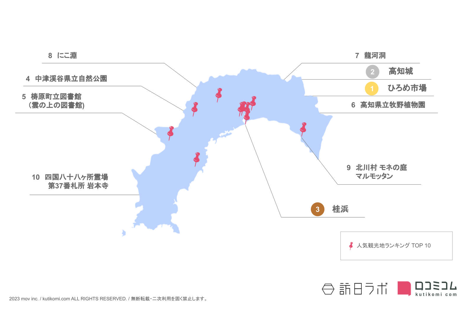 高知県インバウンド人気観光スポットランキング