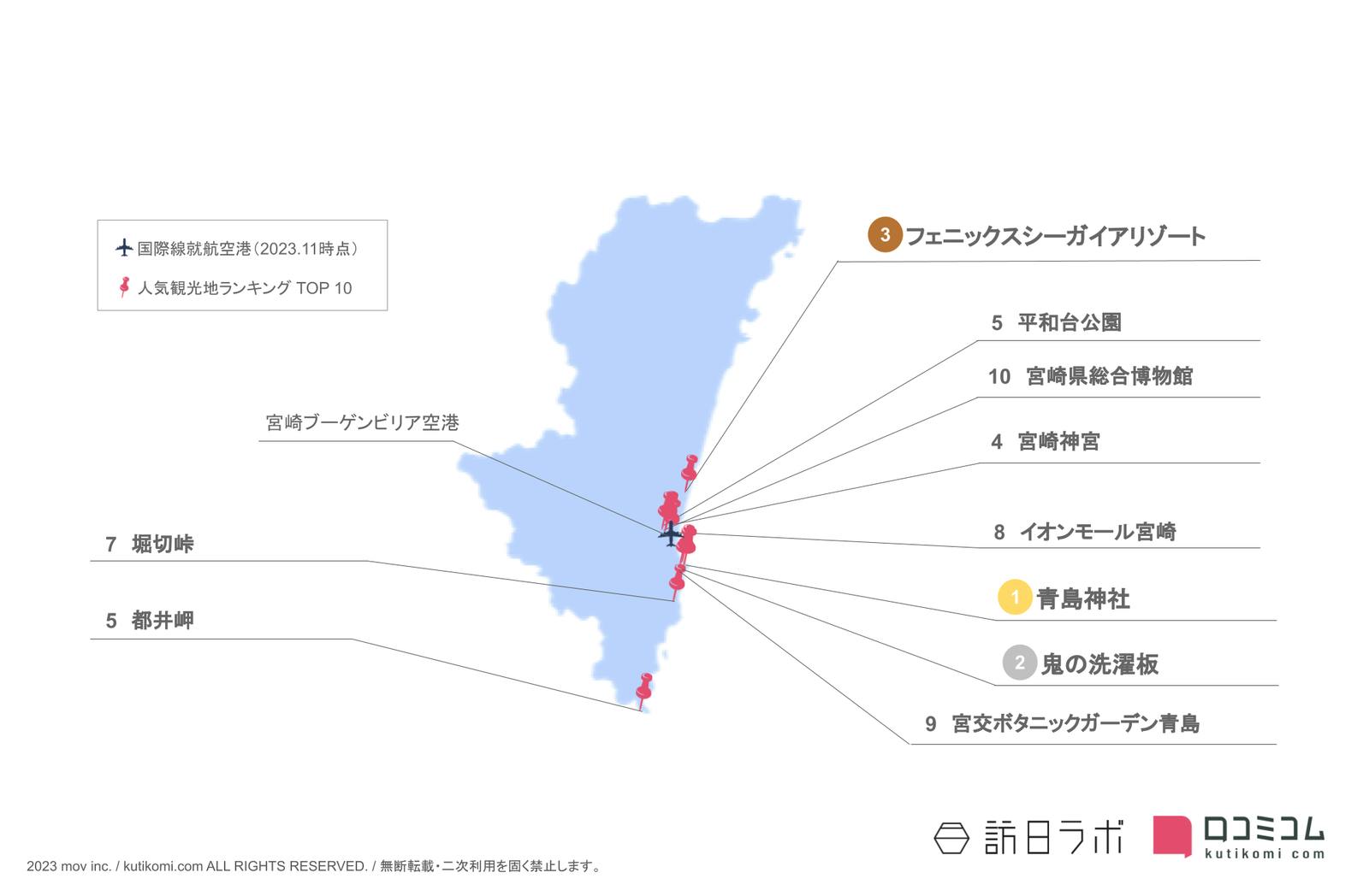 宮崎県のインバウンド人気観光スポット