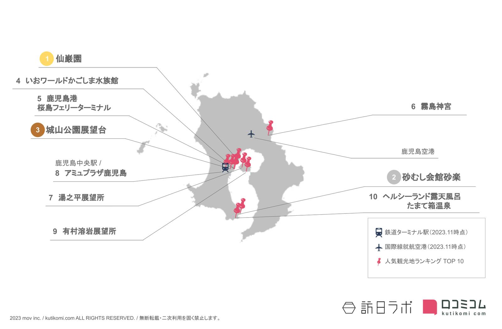 鹿児島県のインバウンド人気観光スポット