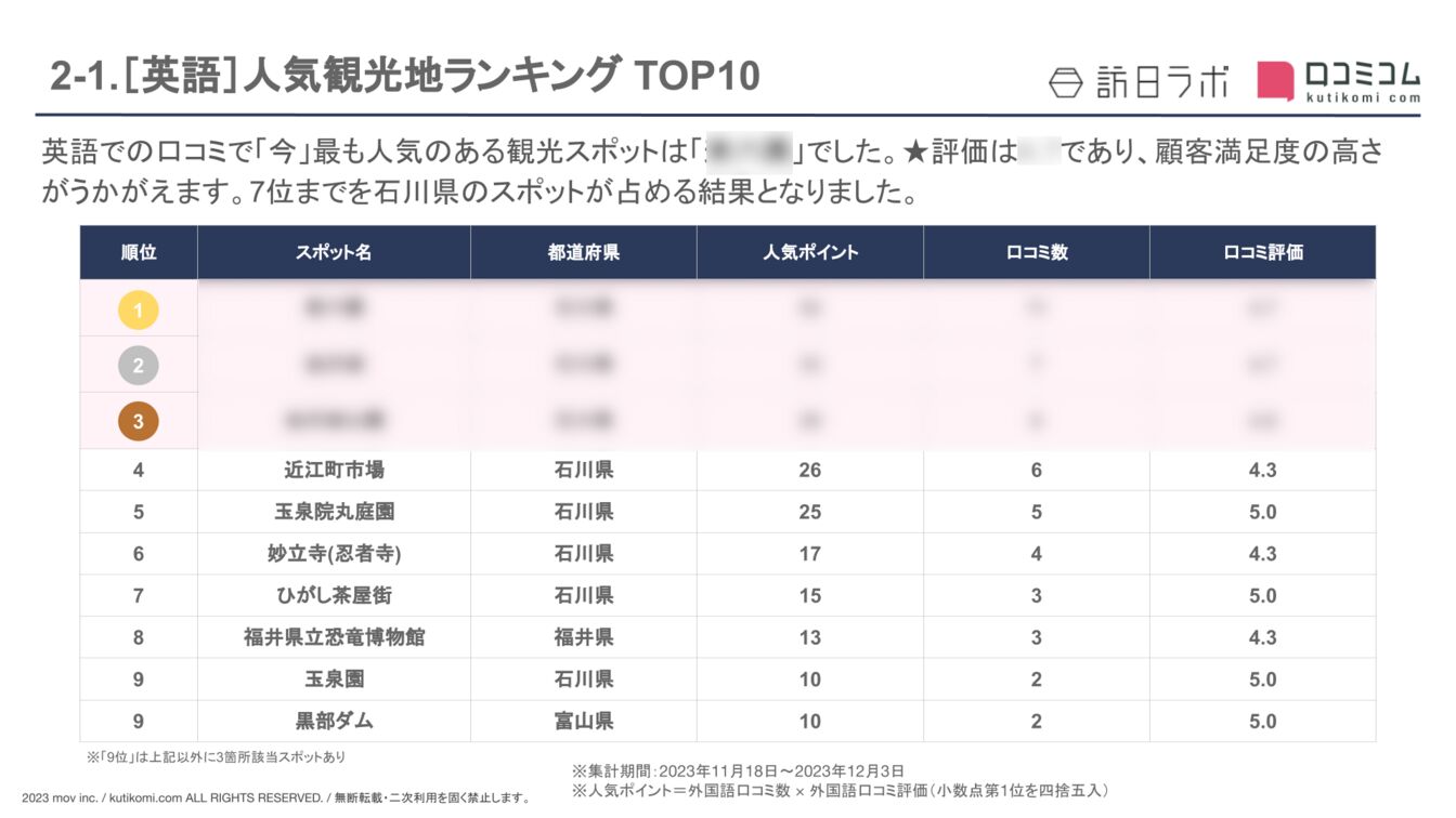 【英語版】インバウンド人気観光地TOP10