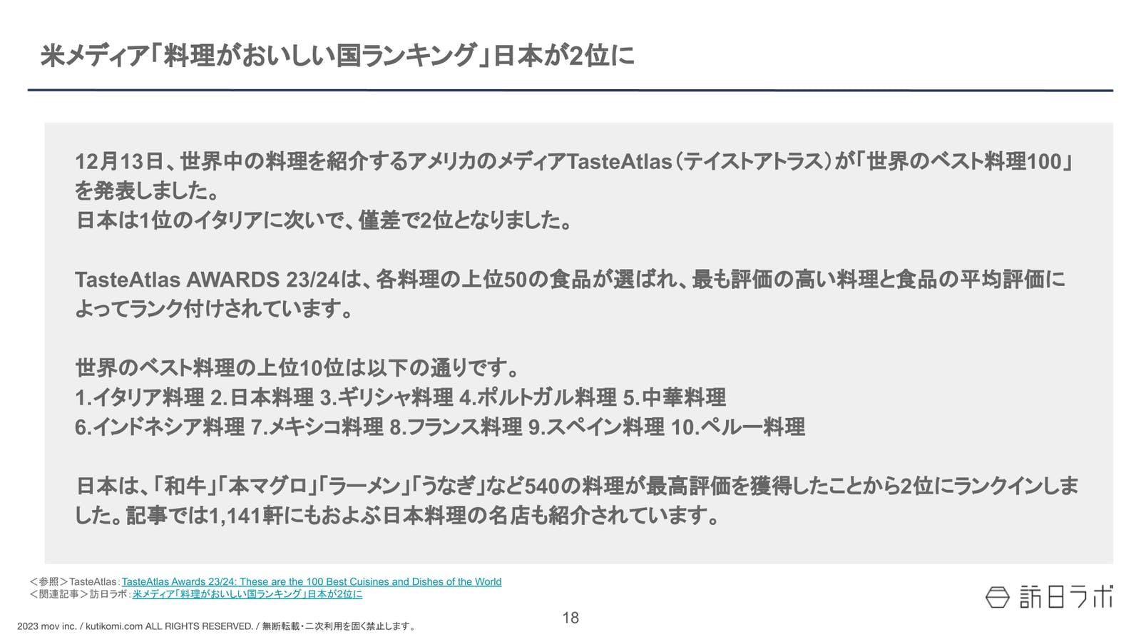 米メディア「料理がおいしい国ランキング」日本が2位に【インバウンド情報まとめ 2023年11月・12月】