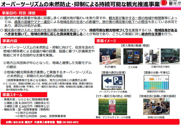 ▲オーバーツーリズムの未然防止・抑制による持続可能な観光推進事業:観光庁資料(https://www.mlit.go.jp/kankocho/content/001718368.pdf)より抜粋 ▲オーバーツーリズムの未然防止・抑制による持続可能な観光推進事業:観光庁資料(https://www.mlit.go.jp/kankocho/content/001718368.pdf)より抜粋