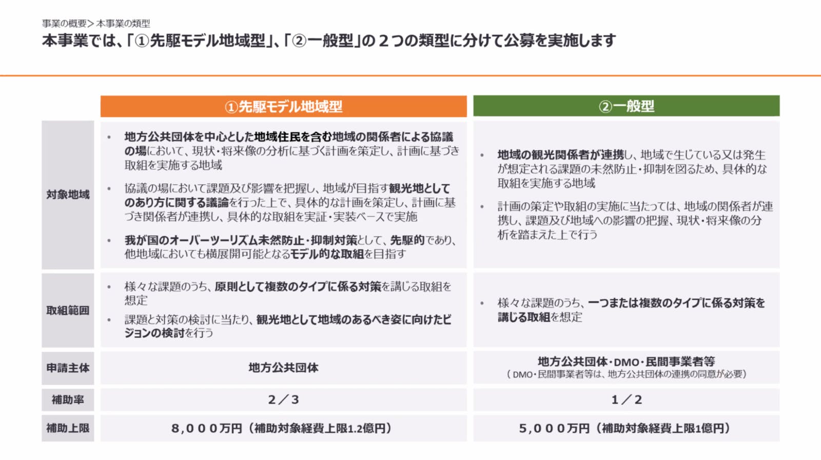 ▲本事業の2つの類型「先駆モデル地域型」「一般型」：事務局説明会資料より抜粋