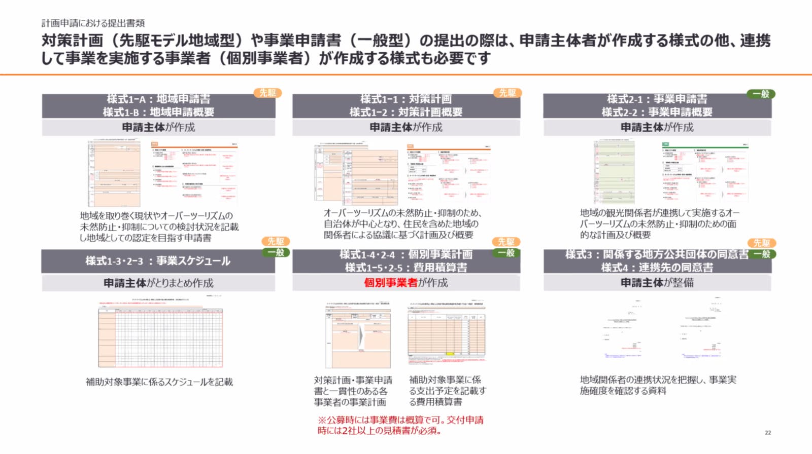 ▲先駆モデル地域型の対策計画や一般型の事業申請書提出の際は、個別事業者が作成する様式も必要：事務局説明会資料より抜粋