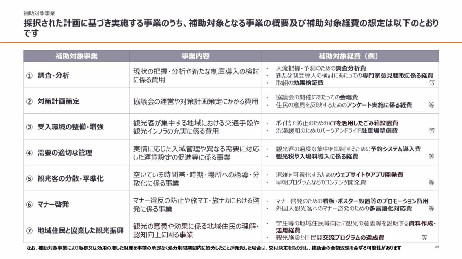 ▲補助対象となる事業・経費：事務局説明会資料より抜粋