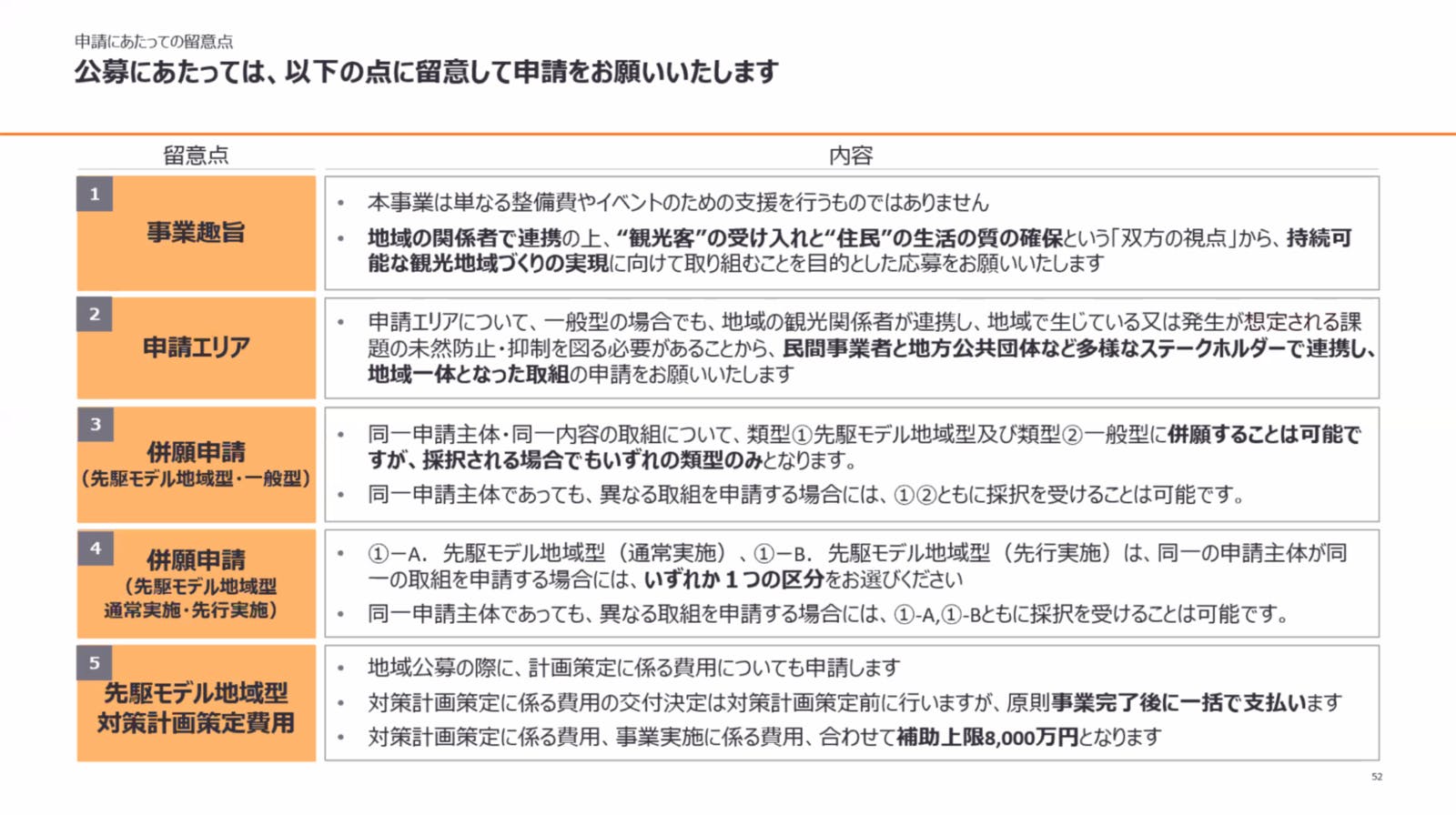 ▲申請時の留意点：事務局説明会資料より抜粋