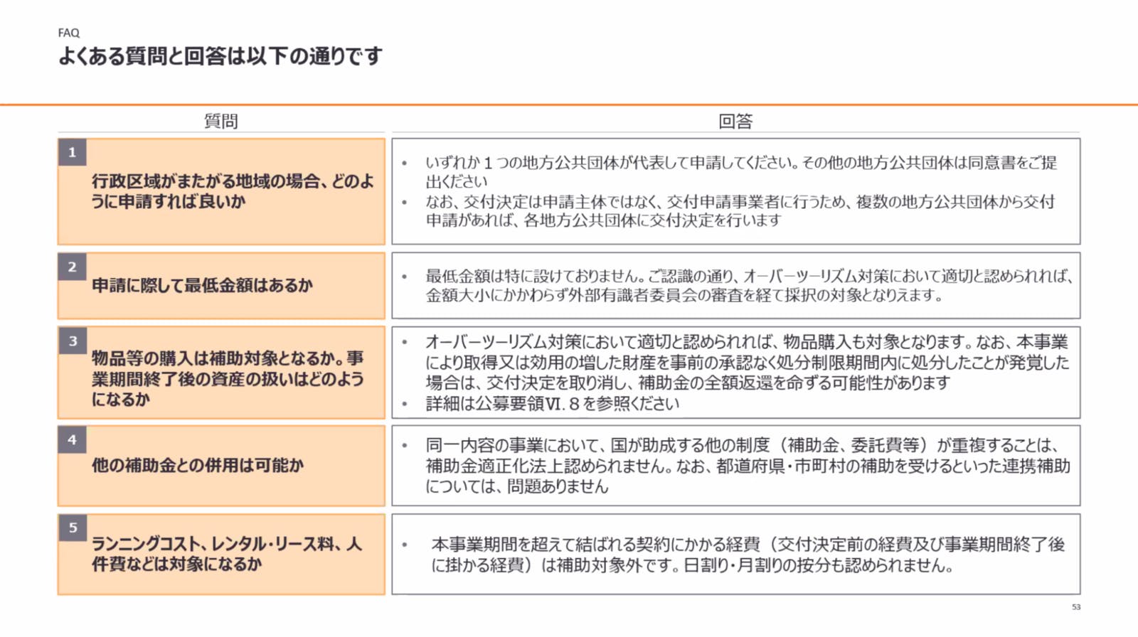 ▲よくある質問と回答：事務局説明会資料より抜粋