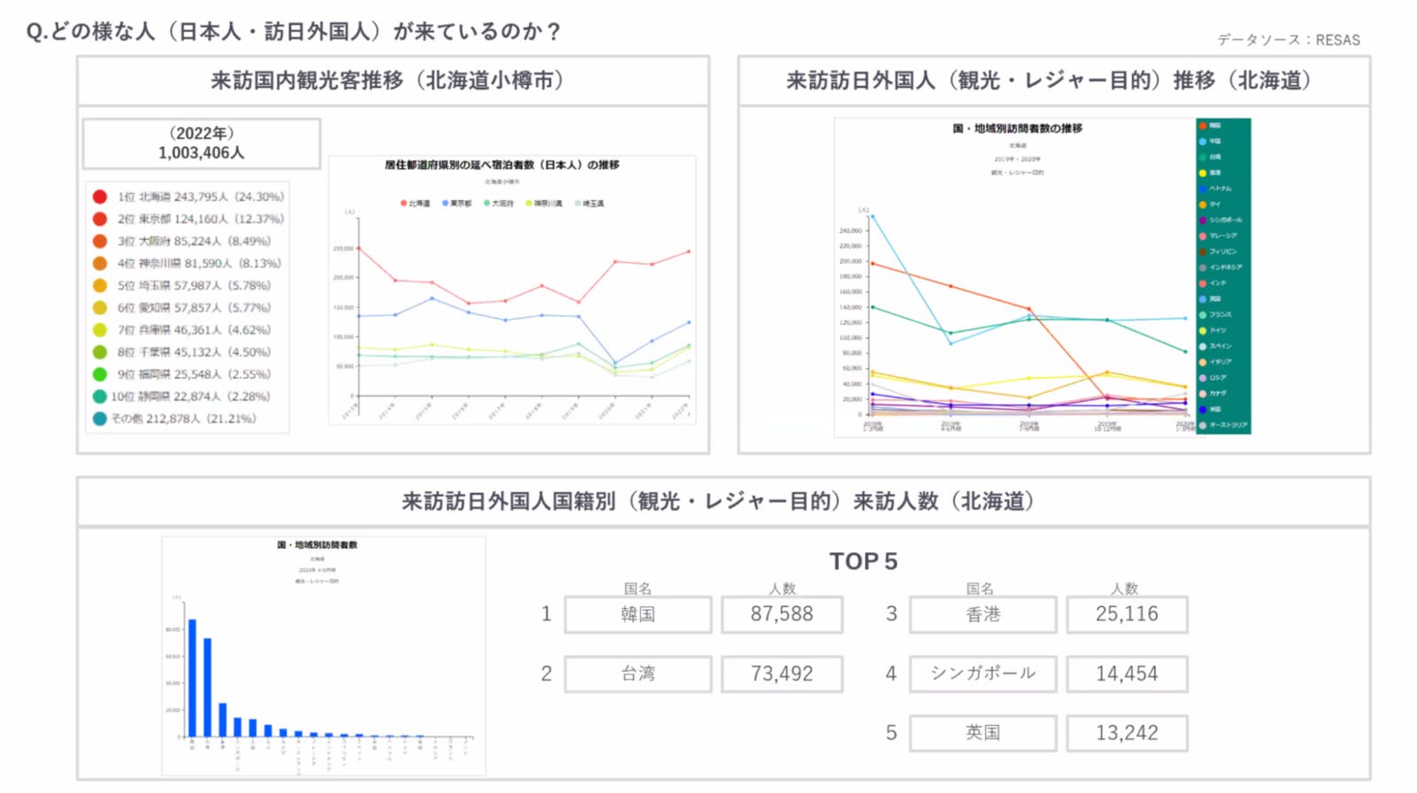 ▲RESASで見られるデータの例：事務局説明会資料より抜粋