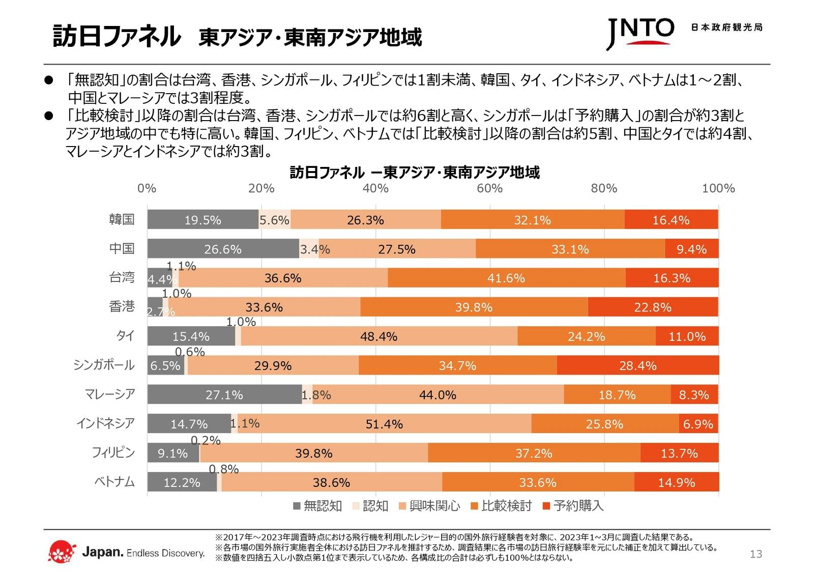 訪日旅行 関心度