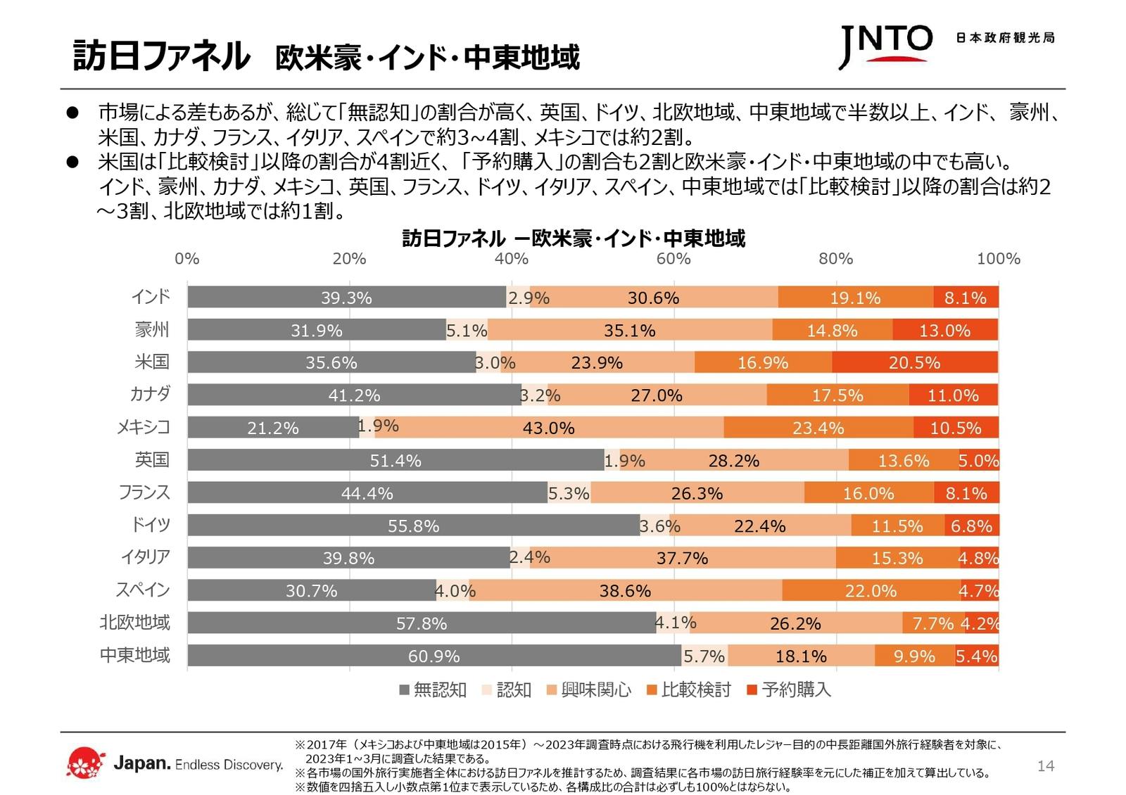 訪日旅行 関心度