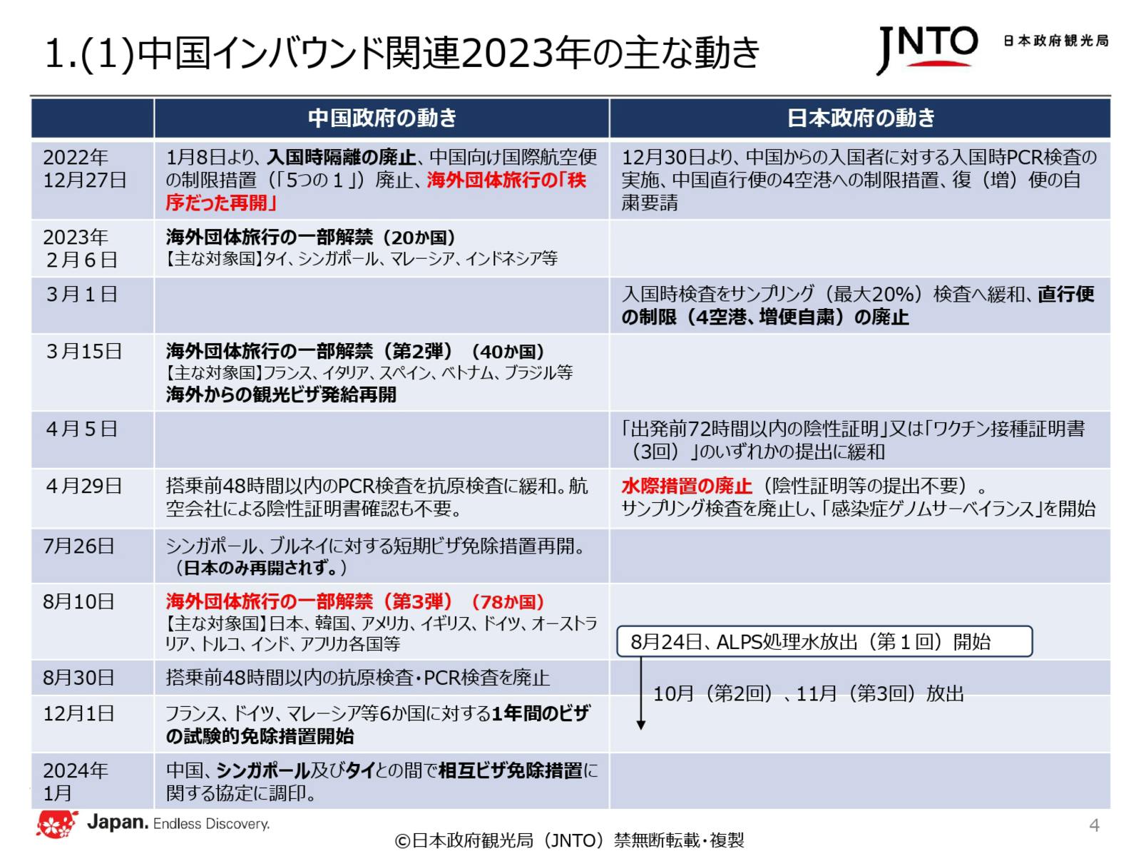 2023年 中国 インバウンド JNTO