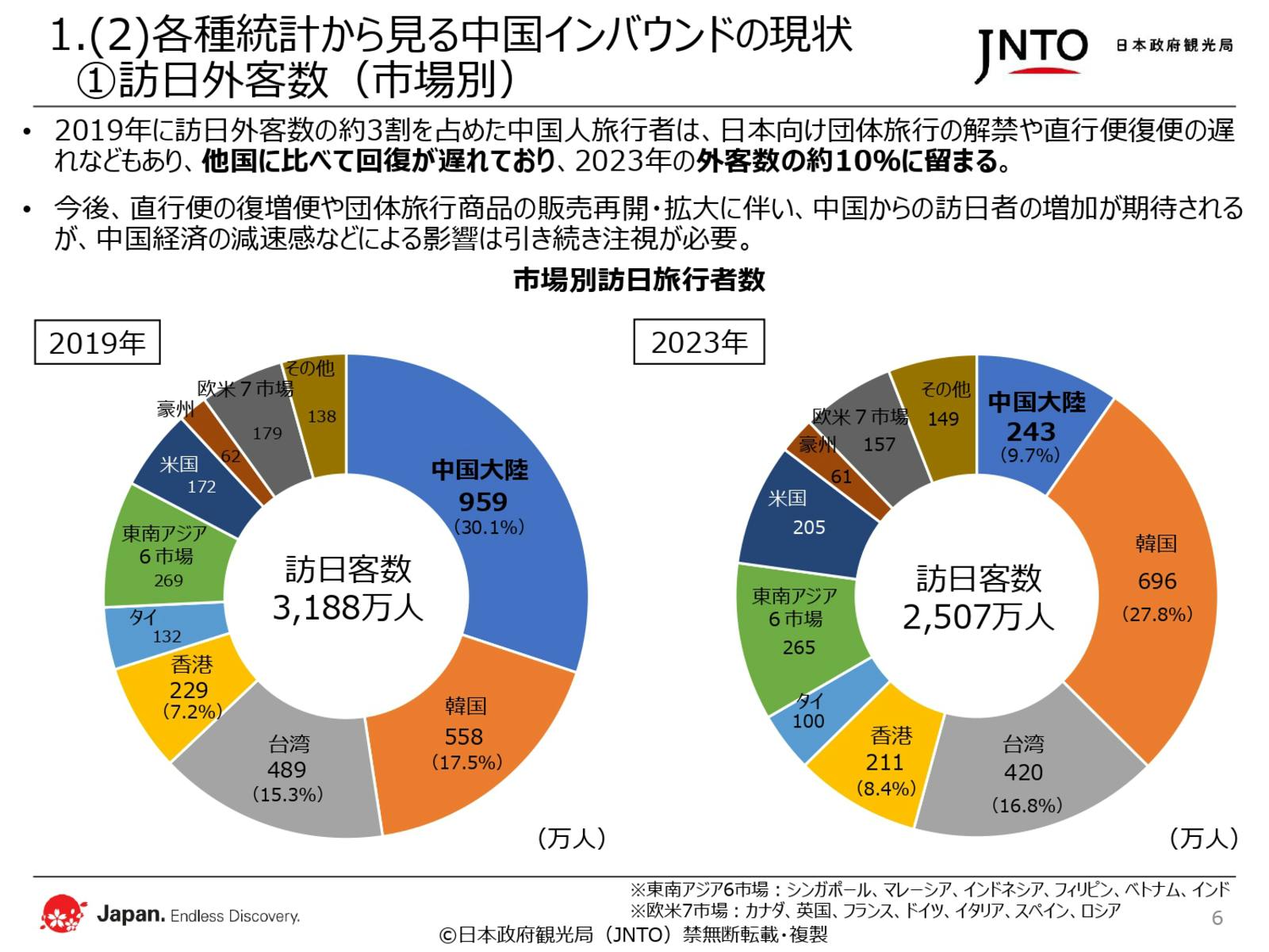 中国 訪日外客数 2019年 2023年 JNTO