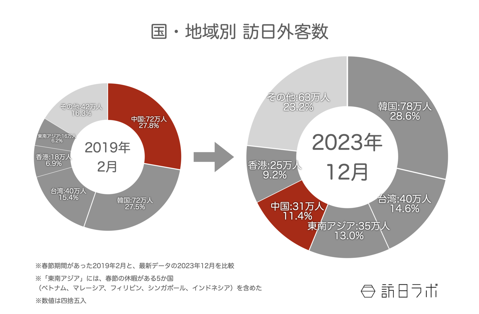 東南アジア インバウンド 中国