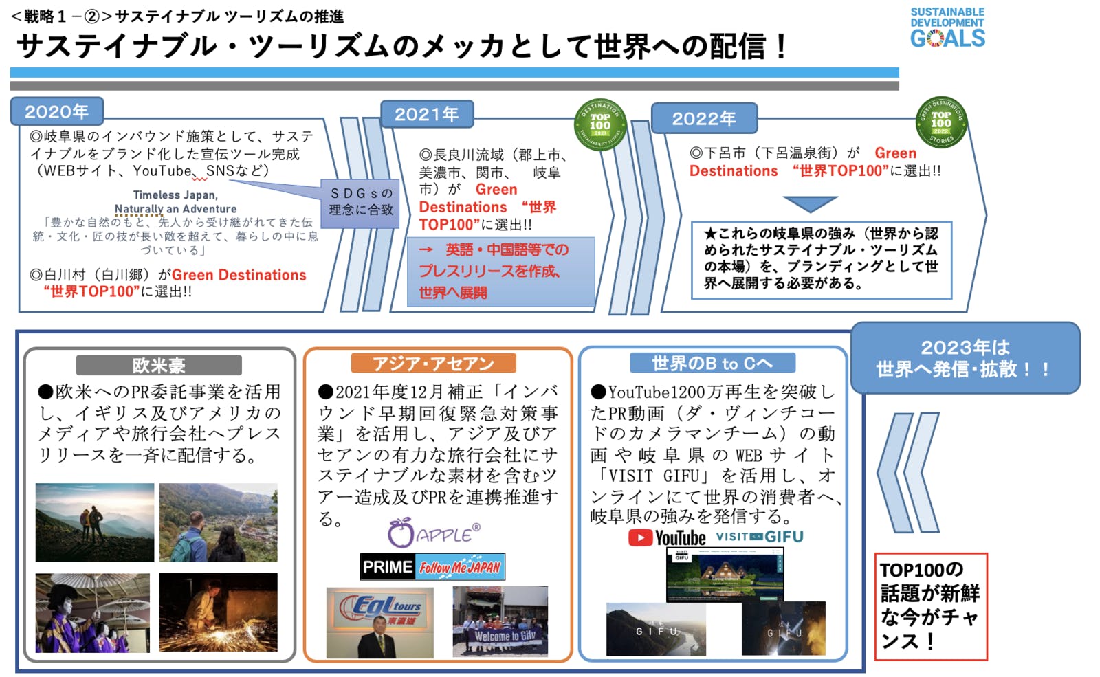 ▲「サステイナブルツーリズムのメッカ」として、世界へのPR活動を実施：岐阜県資料より