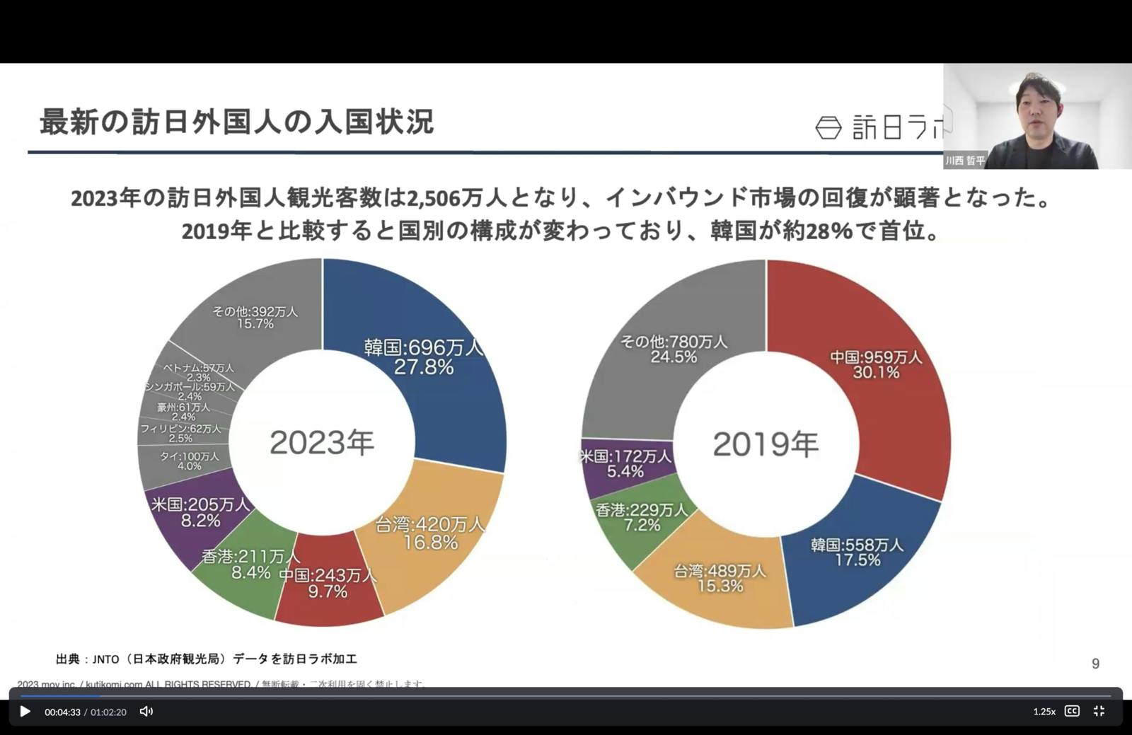 訪日外国人 入国状況 2019 2023 比較