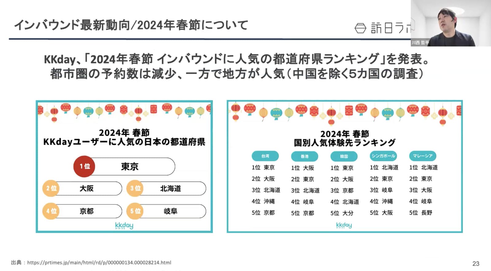 KKday 2024年 インバウンドに人気の都道府県ランキング