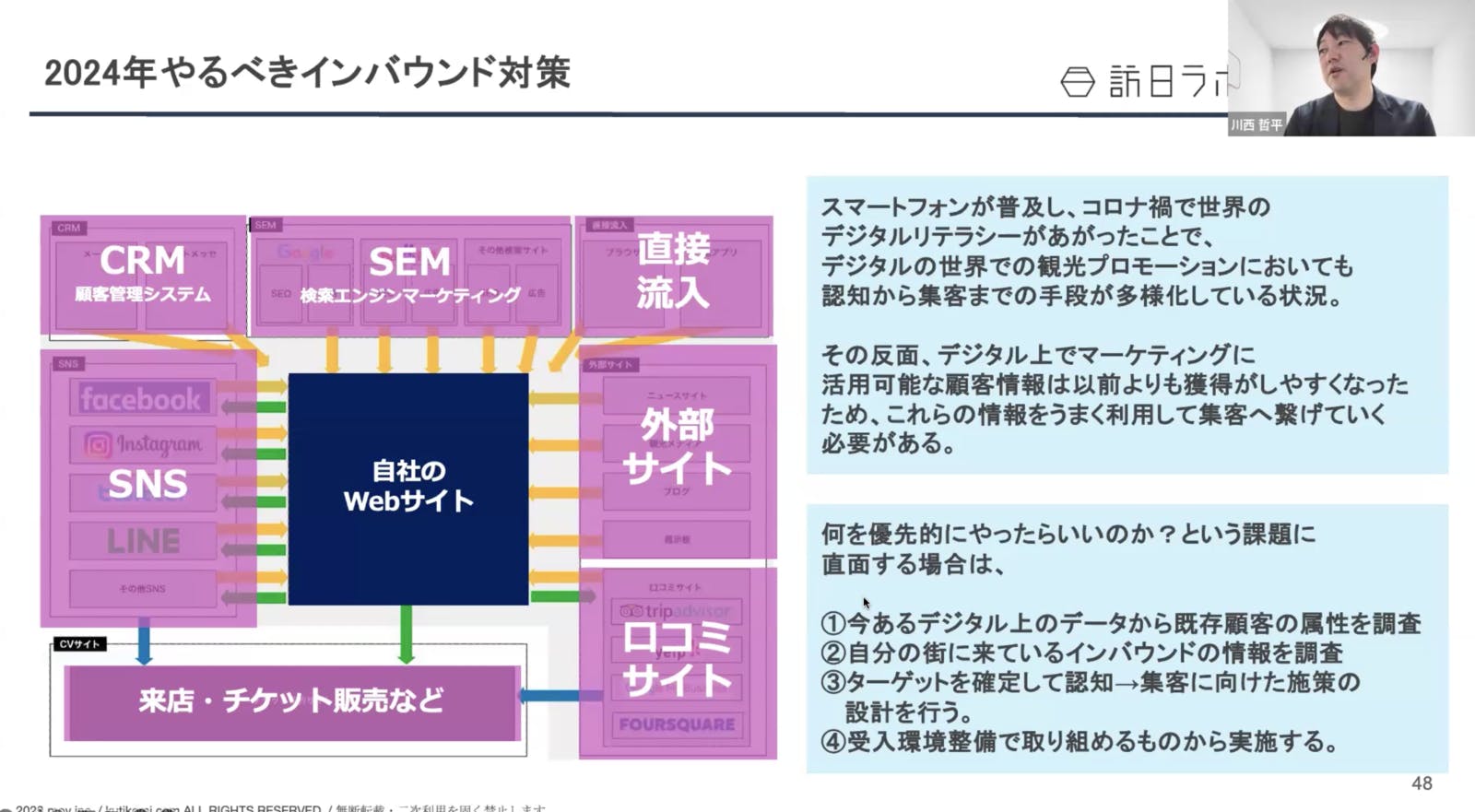 インバウンド デジタルマーケティング 対策